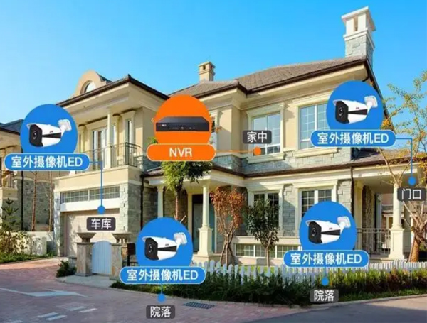 别墅监控安装方案