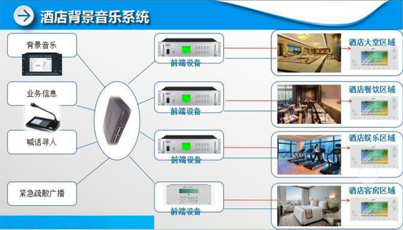 酒店广播系统-广播系统安装